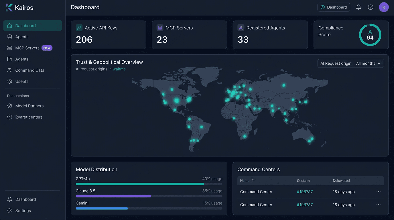 Kairos dashboard, trust and geopolitical overview